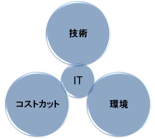 イメージ図